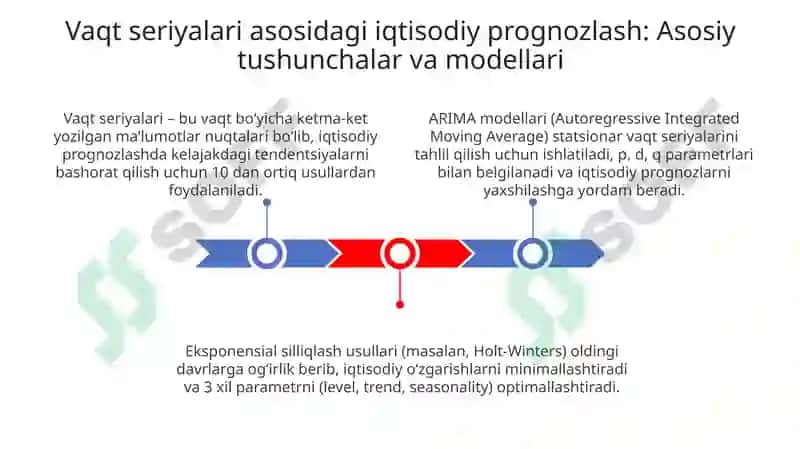 Vaqtqatorlari asosida iqtisodiy prognozlash 3