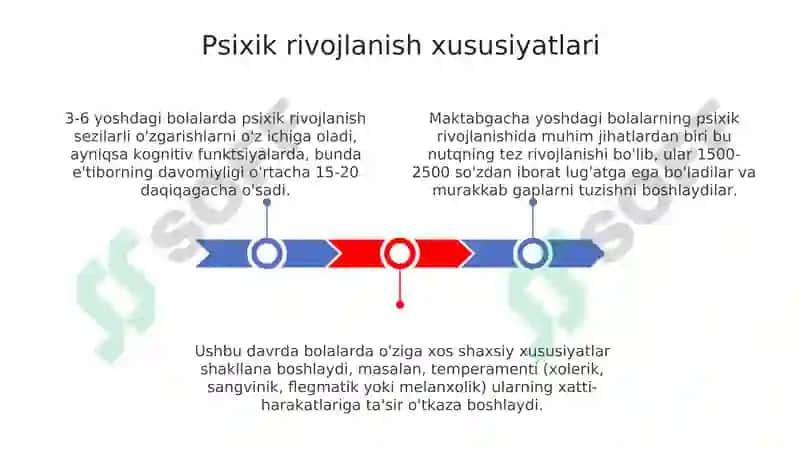 Maktabgacha yosh davri pisixaligik xususiyatlari 3