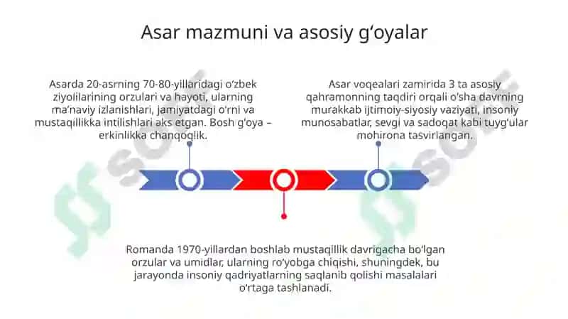 Oʻtkir Xoshimovning Tushdakechgan Umrlarasari 3