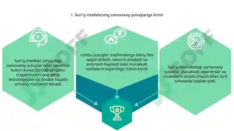 Suniy intellekt sohasidagi zamonaviy yutuqlar 3
