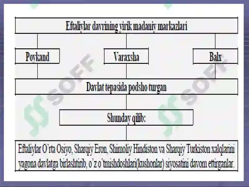Arablar hukumronligi davrida O’rta Osiyo 3
