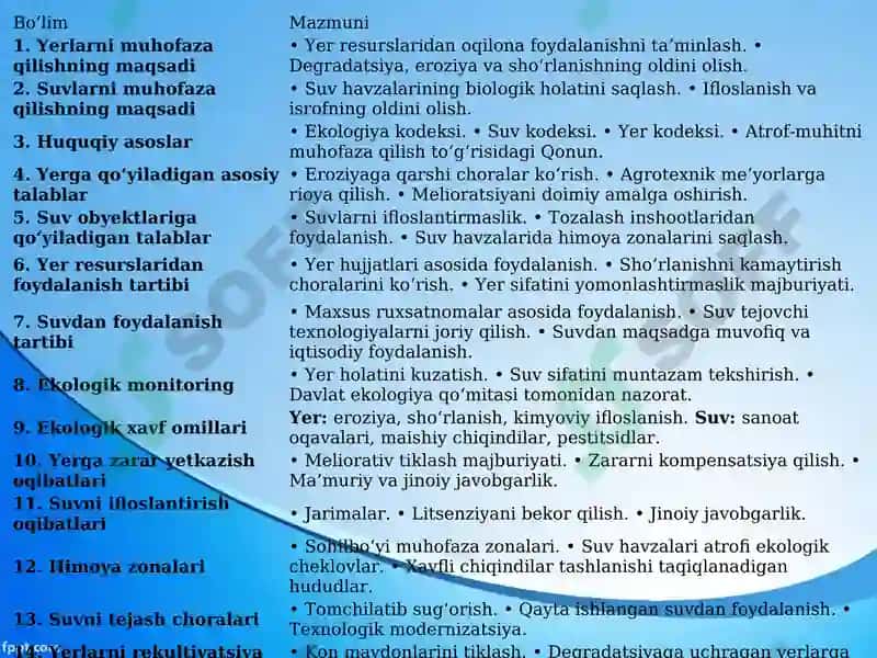Yer va Suvlarni Muhofaza Qilish Talablari 3