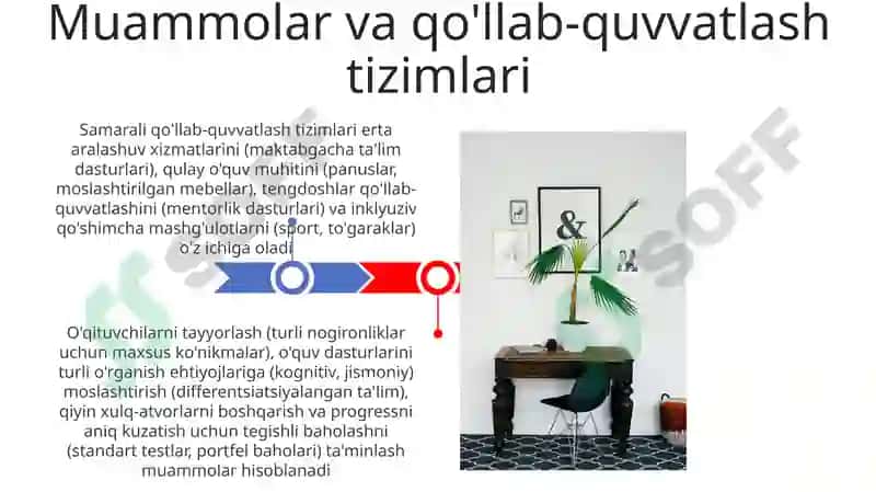 Inklyuziv Ta'lim Modellari 3
