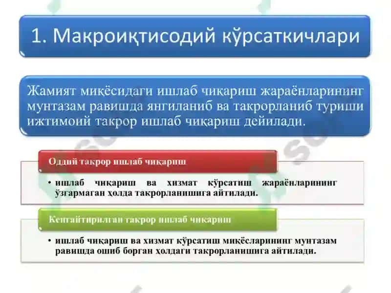 Мамлакат ичидаги ишлаб чиқариш 3