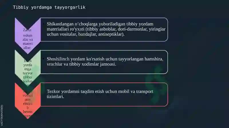Shikastlangan o’choqlarda tibbiy yordamni tashkil etish 3