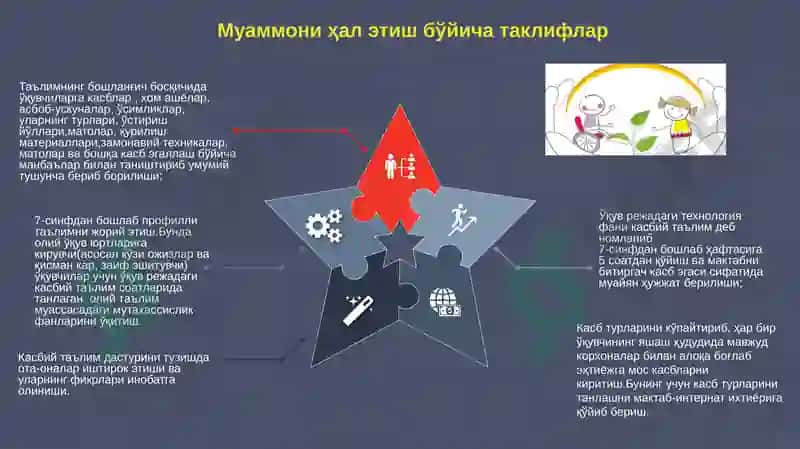 ДЕФЕКТОЛОГИЯ ВА ТИББИЙ ХИЗМАТБЎЛИМИ БОШЛИҒИ 3
