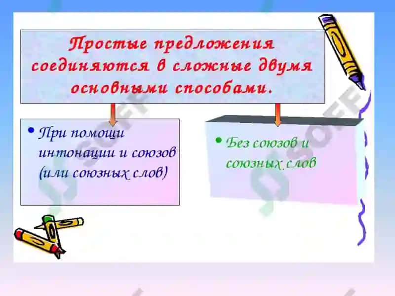Презентация к теме № 4 "Сложное предложение" 3