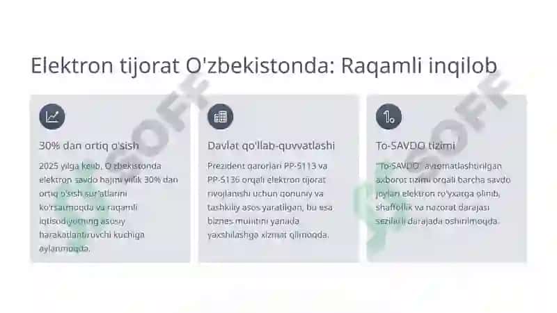 Elektron Savdo Platformalarining Biznesga Ta'siri 3