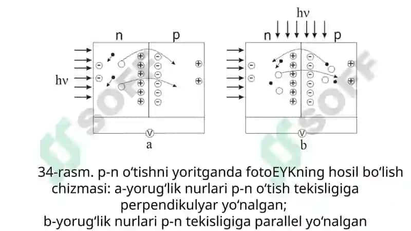 Quyosh Batareyasi 3