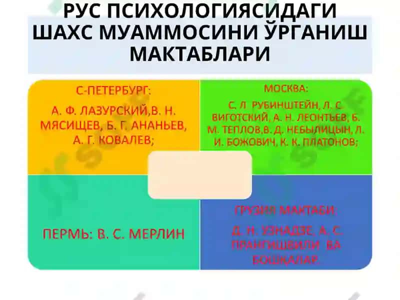 РУС ПСИХОЛОГИЯСИДА ШАХСГА ЁНДАШУВЛАР 3