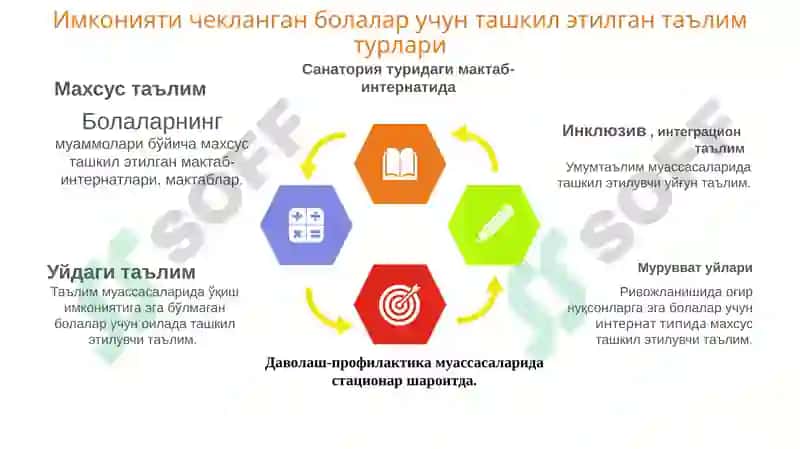 ИНКЛЮЗИВ ТАЪЛИМ АСОСЛАРИ 3