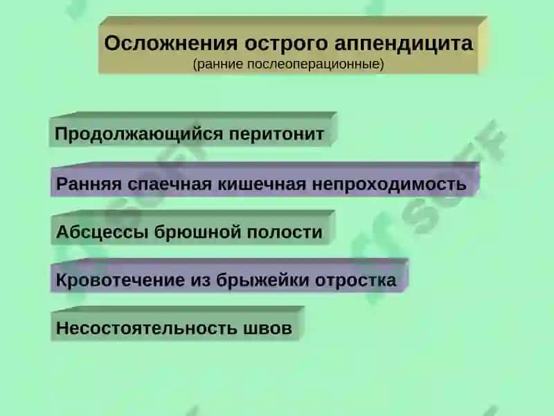 Осложнения острого аппендицита 3