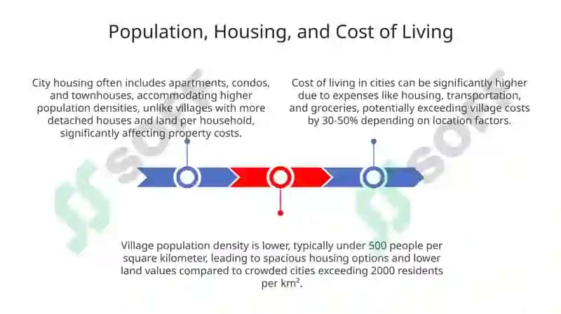 Differences of City and Village 3