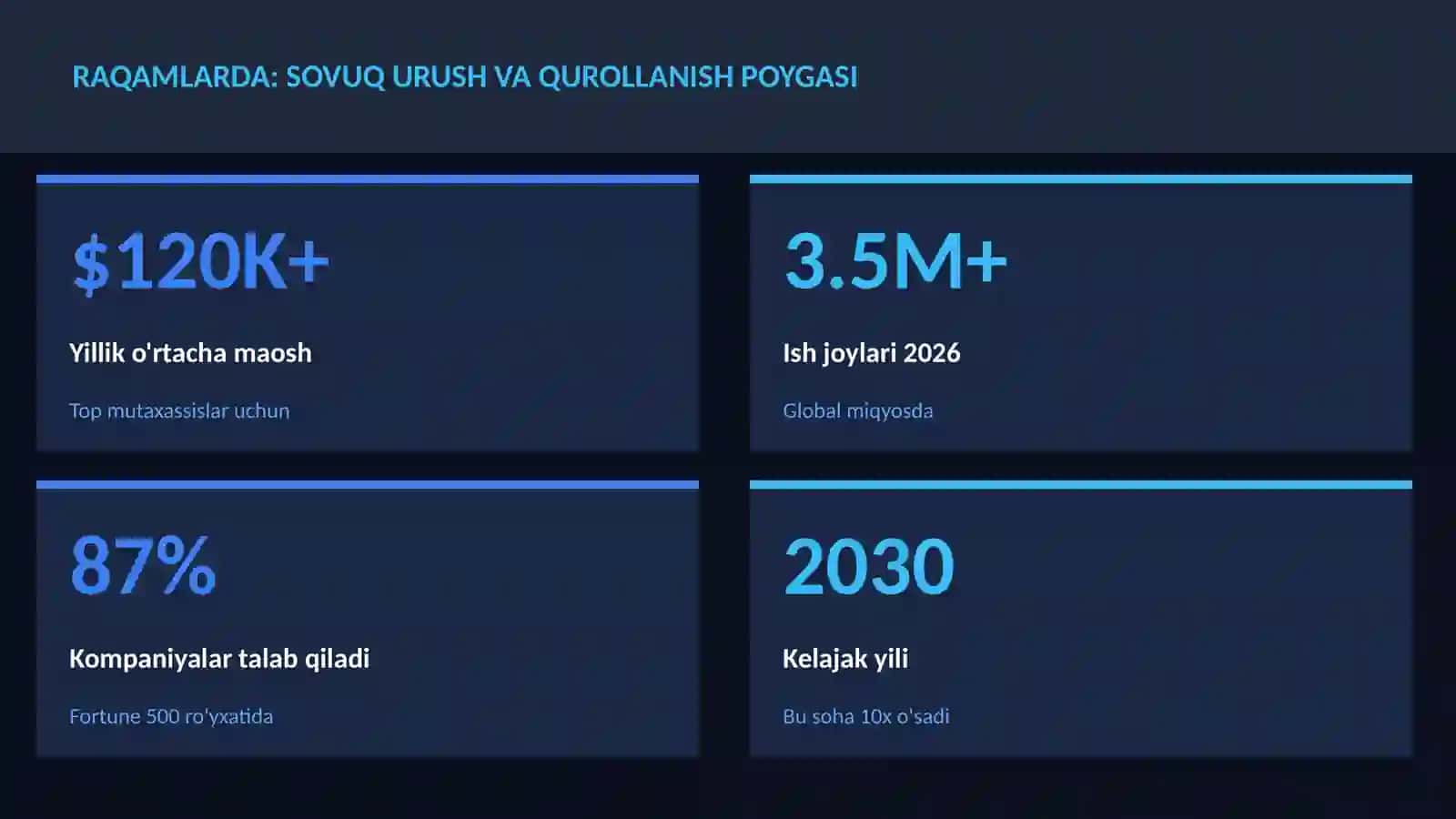 Sovuq urush va qurollanish poygasi 3