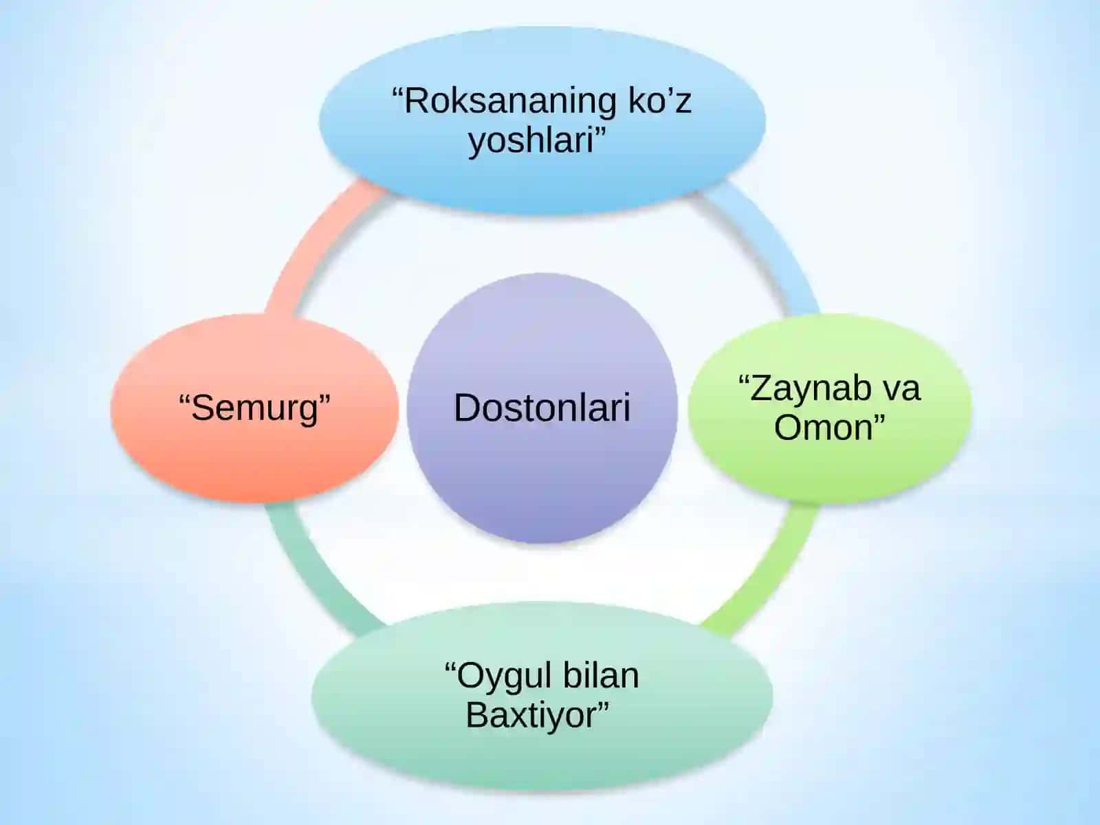 Hamid Olimjonning hayoti va ijodi. Soddaga plarturlari 3