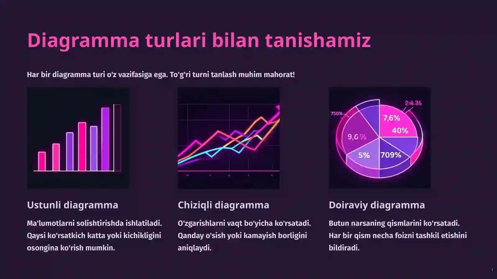 Diagrammalar 3