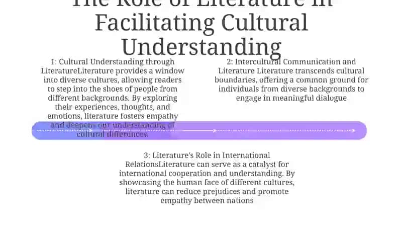 The Role Of Literature In The Development Of Intercultural Communication 3