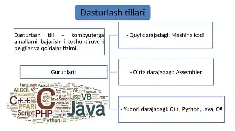 C++ tili sintaksisi va uning leksik asosi. Dasturlash tillari. C++ tilidagi sodda programma. C++ tilida izohlar. C++ tili alifbosi va leksemalari 3