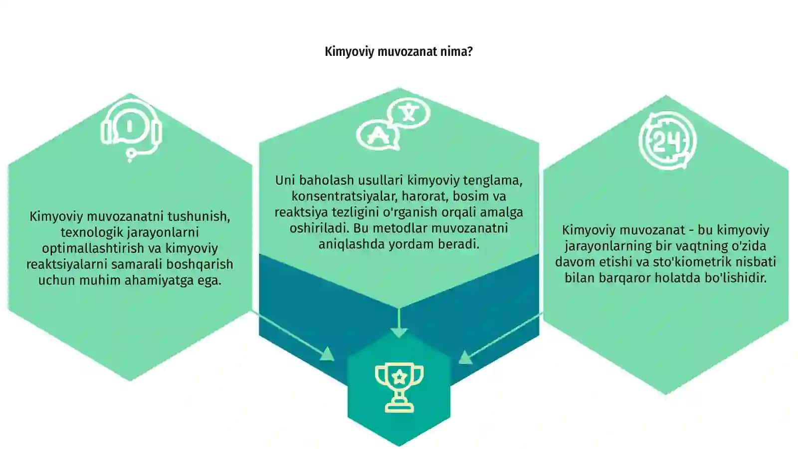Kimyoviy muvozanat va uni baholash usullari 3