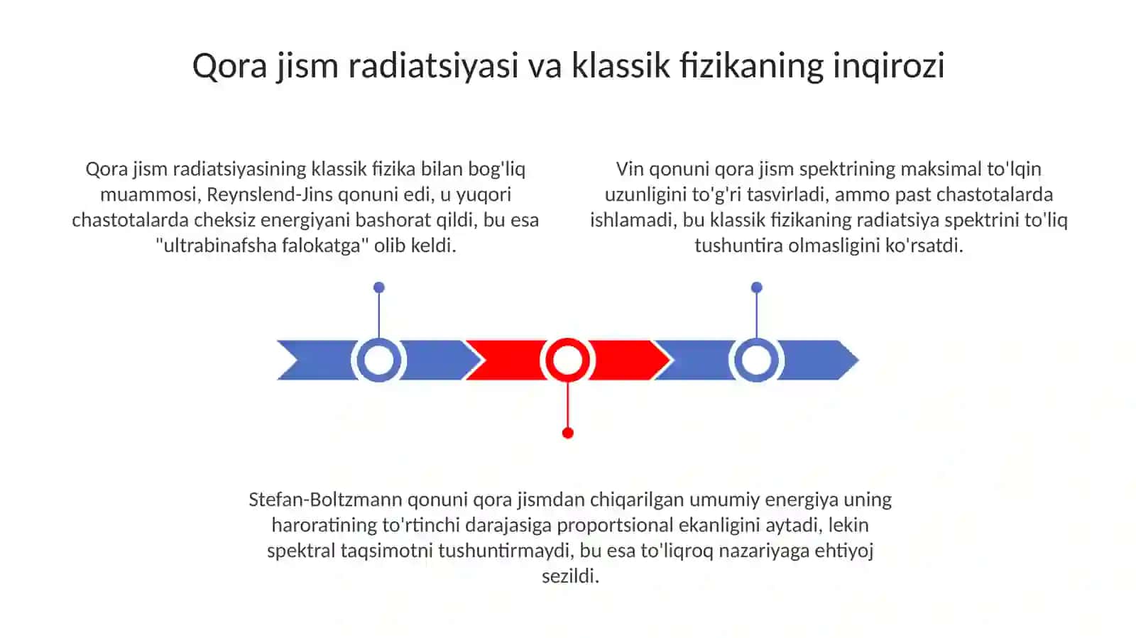 Plank goyasi va Enshteyning kvant nazariyasi 3