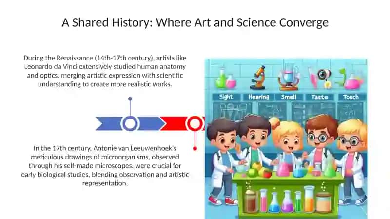 Bridging Worlds: Art & Science in History and Innovation 3