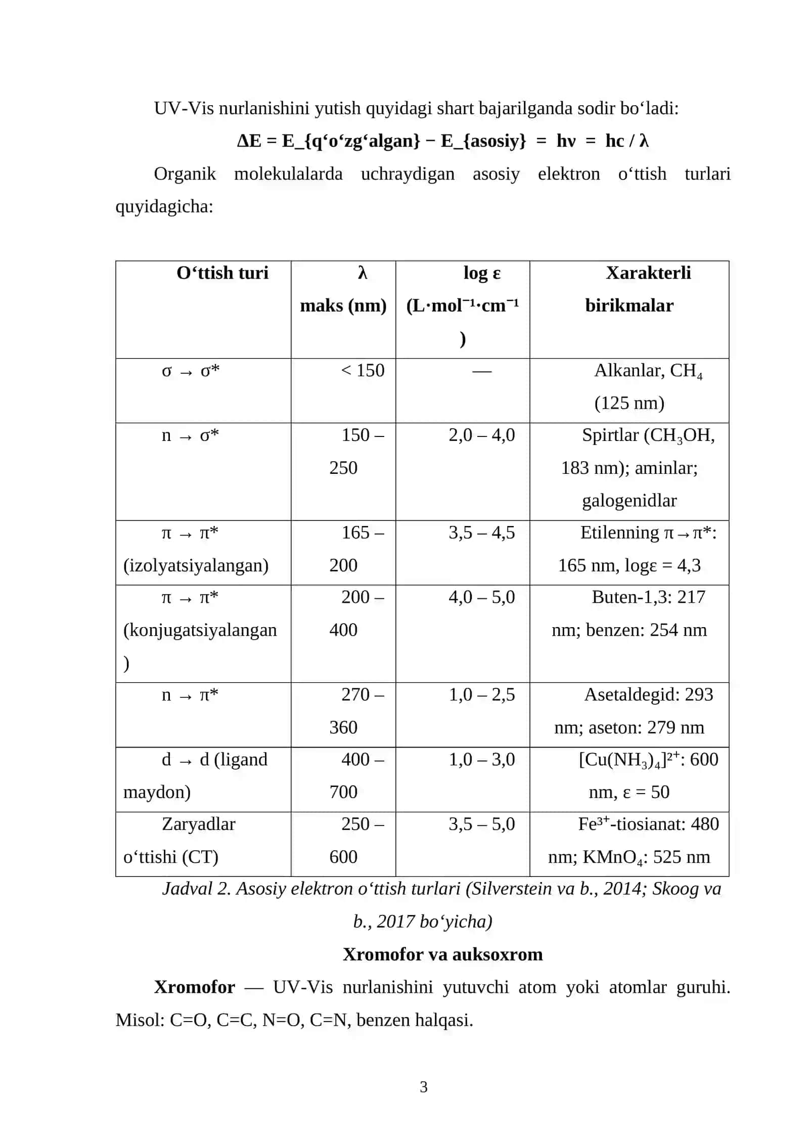 UV-Vis spektroskopiyasi 3