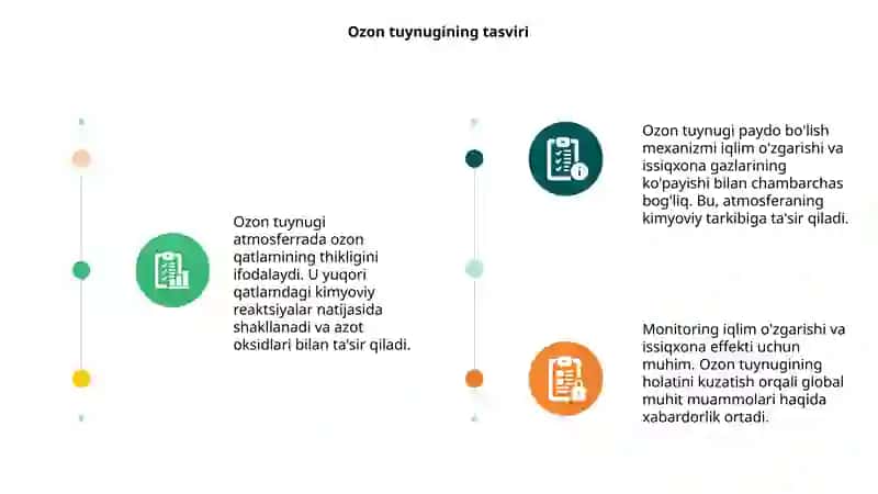 Ozon tuynugi va uning paydo bo'lish mexanizmi 3