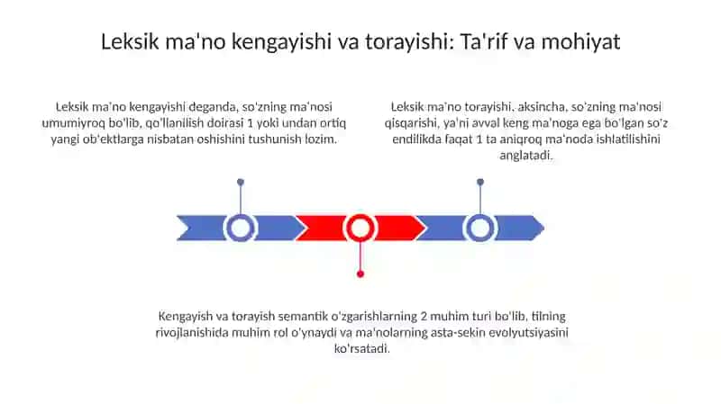 Leksik ma'no kengayishi va torayishi 3