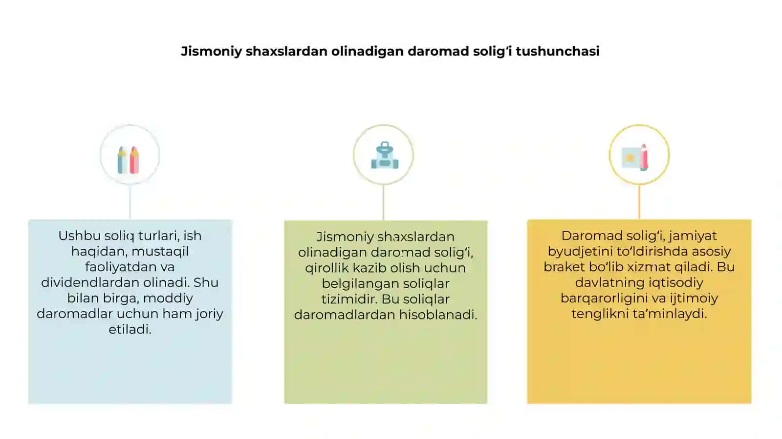 Jismoniy shaxslardan olinadigan daromad solig‘i tushunchasi 3