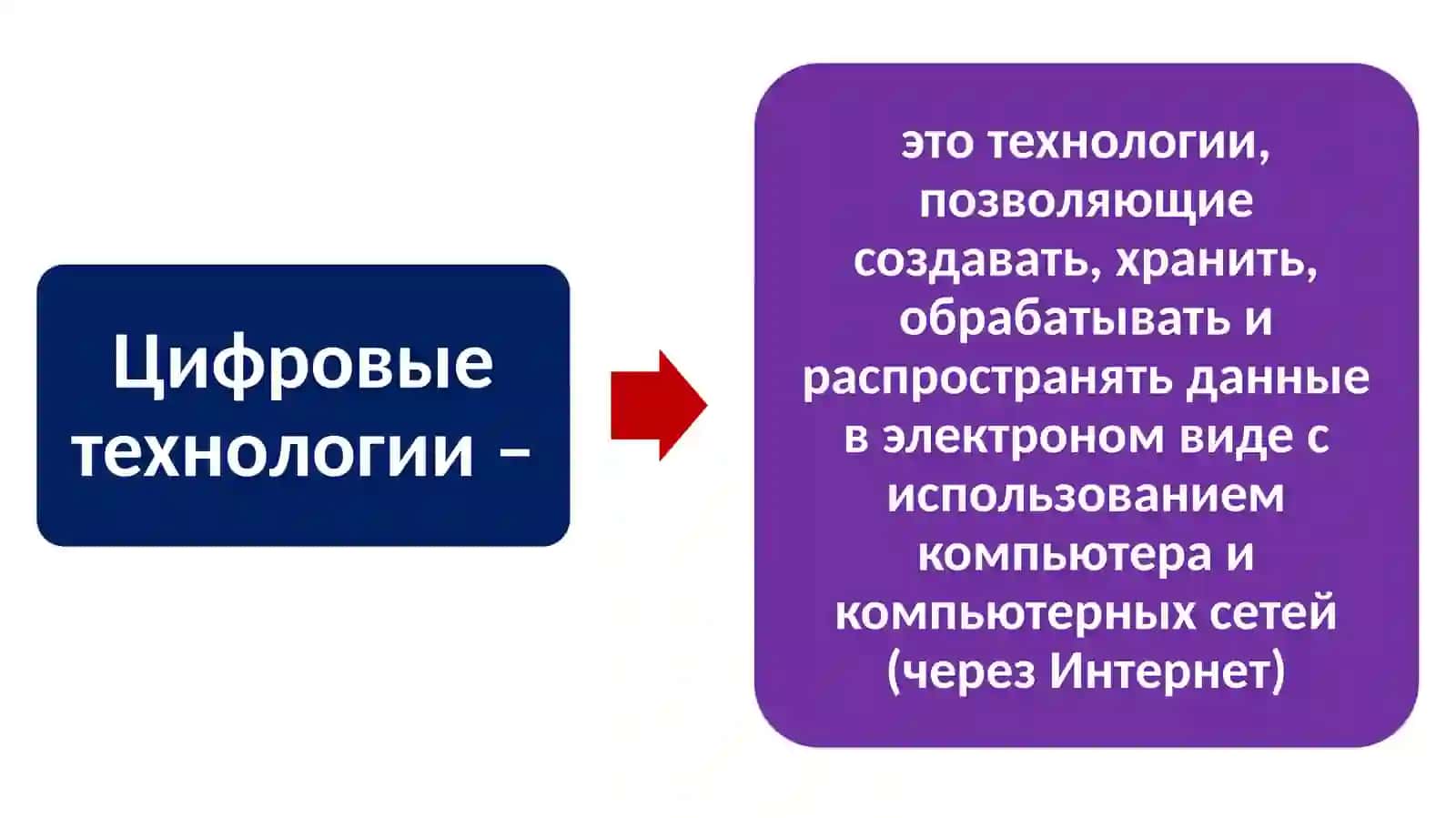 Роль цифровых технологий в экономике страны 3
