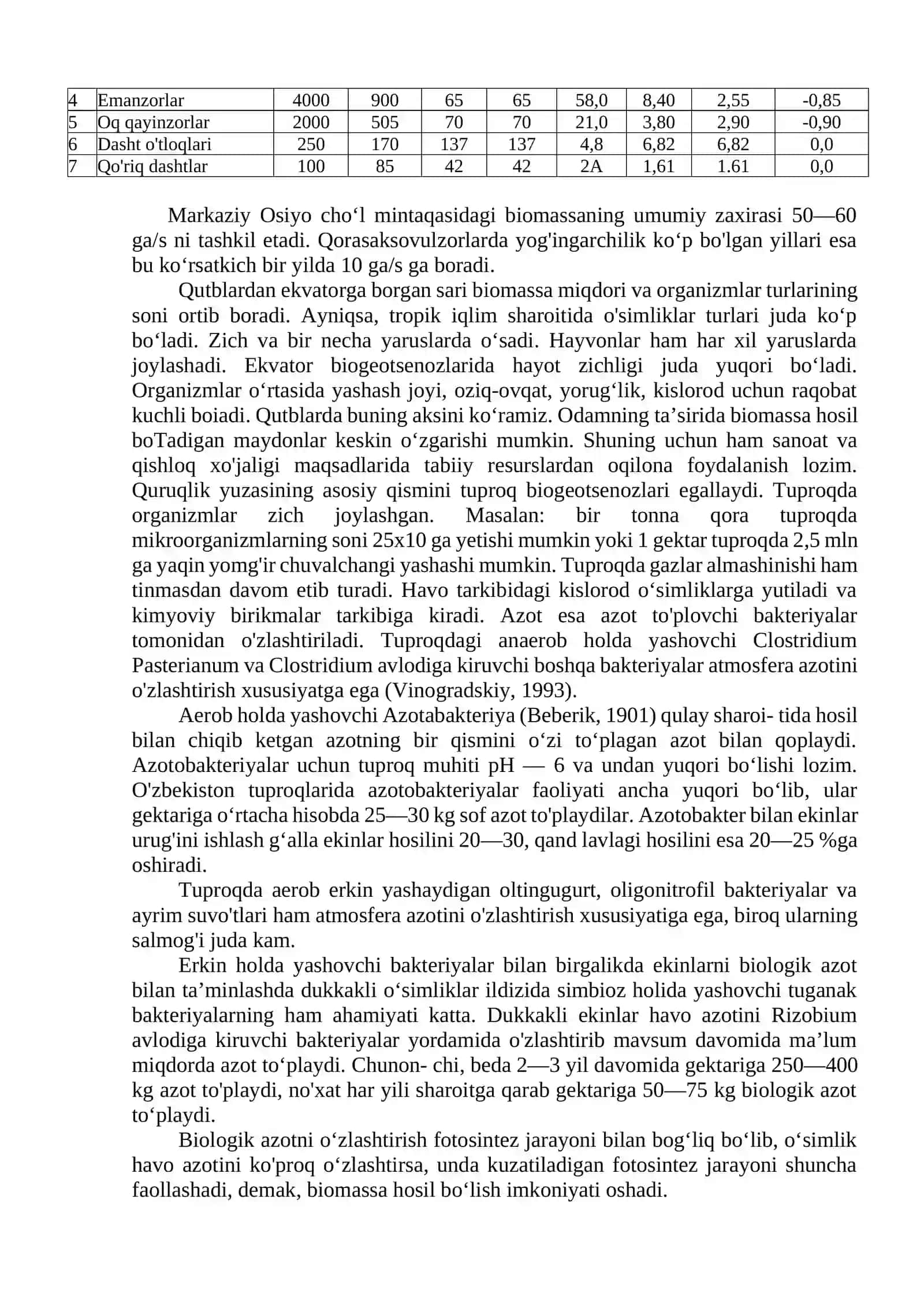 Biosfera haqida tushuncha 3