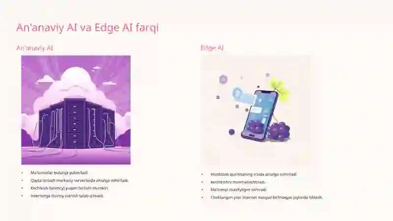 Edge AI: Qurilmalarda Sun'iy Intellekt Ishlashi 3