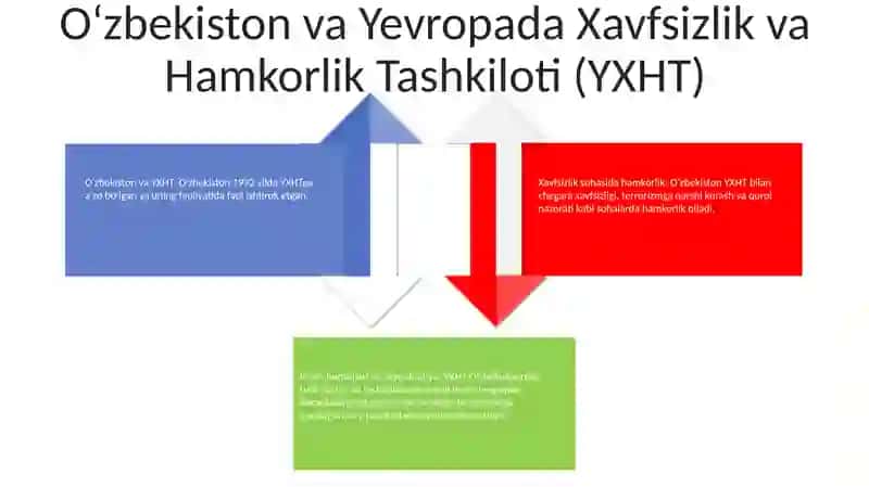 Oʻzbekistonning Xalqaro Tashkilotlar Bilan Aloqalari 3