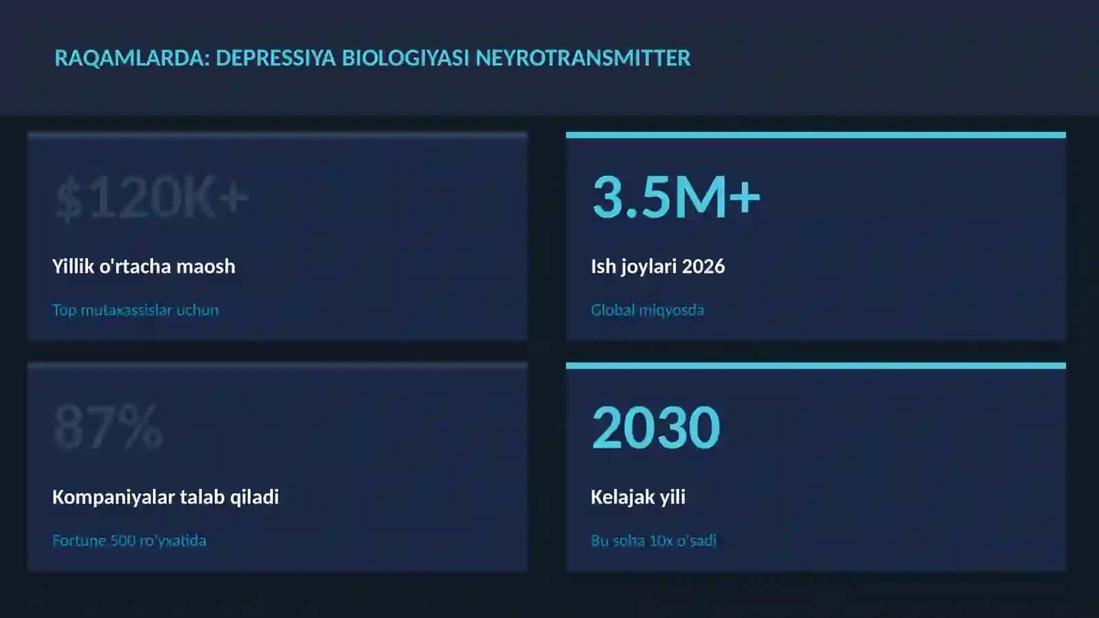 Depressiya biologiyasi neyrotransmitter 3