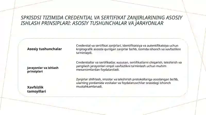 SPKI/SDSI da credential va sertifikat zanjirlarining xavfsizlik tahlili 3
