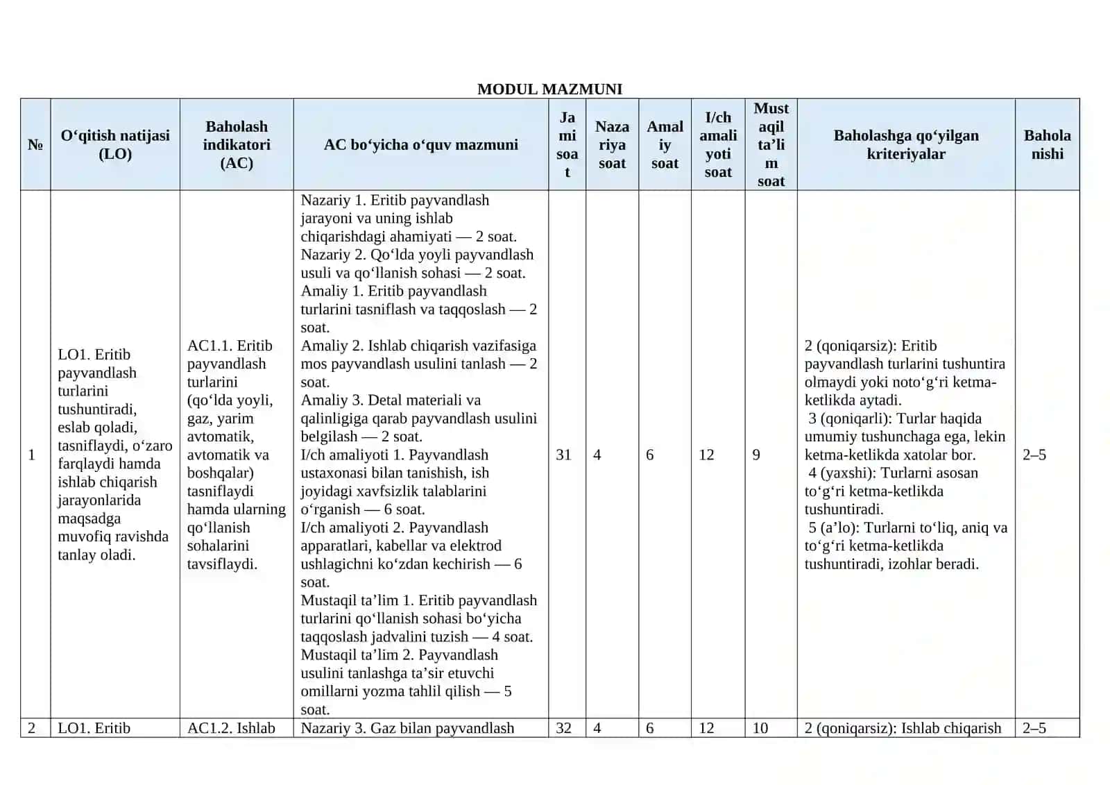 KM5.1 – QO‘LDA YOYLI PAYVANDLASH OPERATSIYALARINI BAJARISH 3