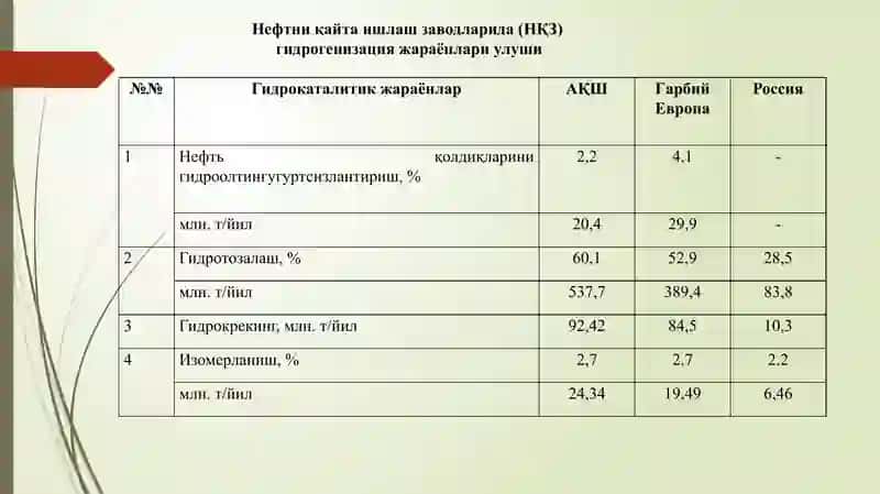 Гидрогенизация жараёнлари 3