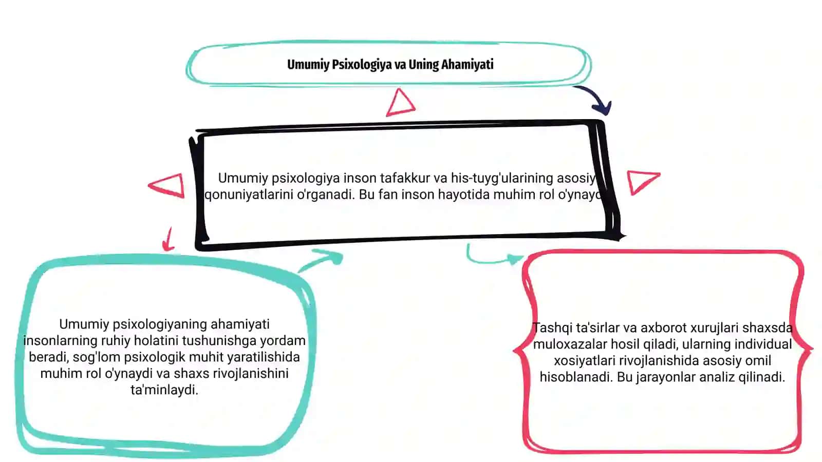 Umumiy Psixologiya Fanidan 3