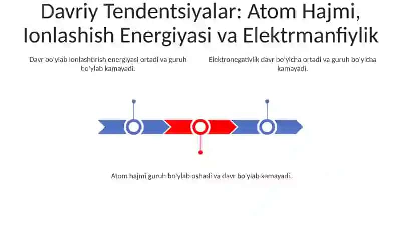 Atom tuzilish va Mendelevning davriy sistema 3