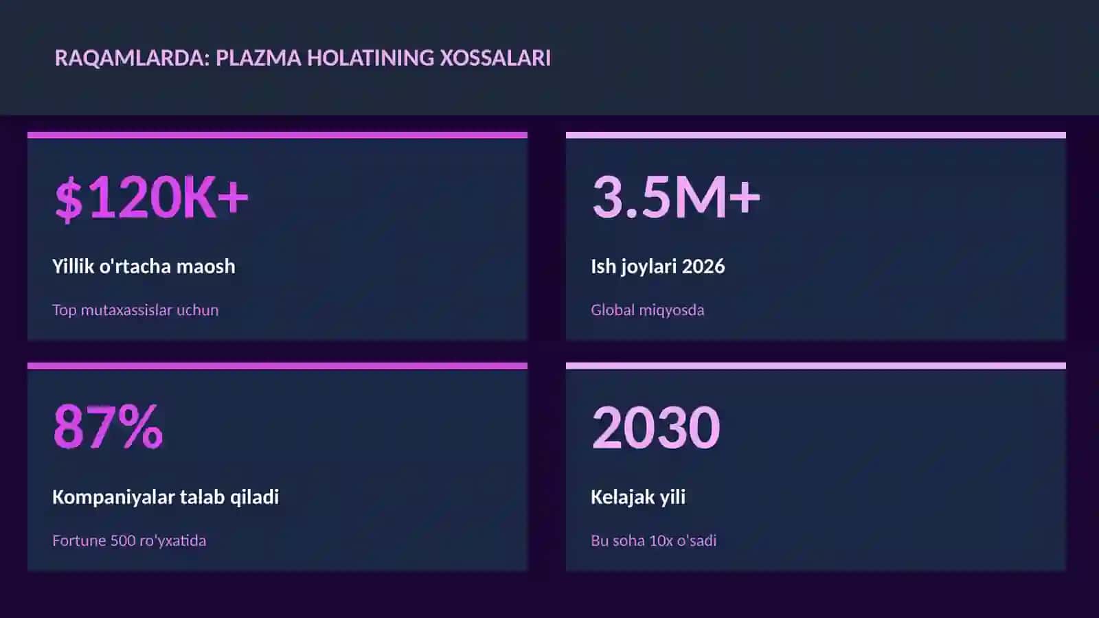 Plazma holatining xossalari 3