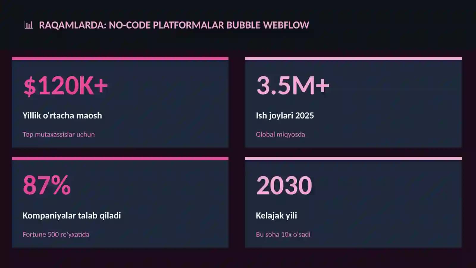TEXNOLOGIYA VA KELAJAK 3