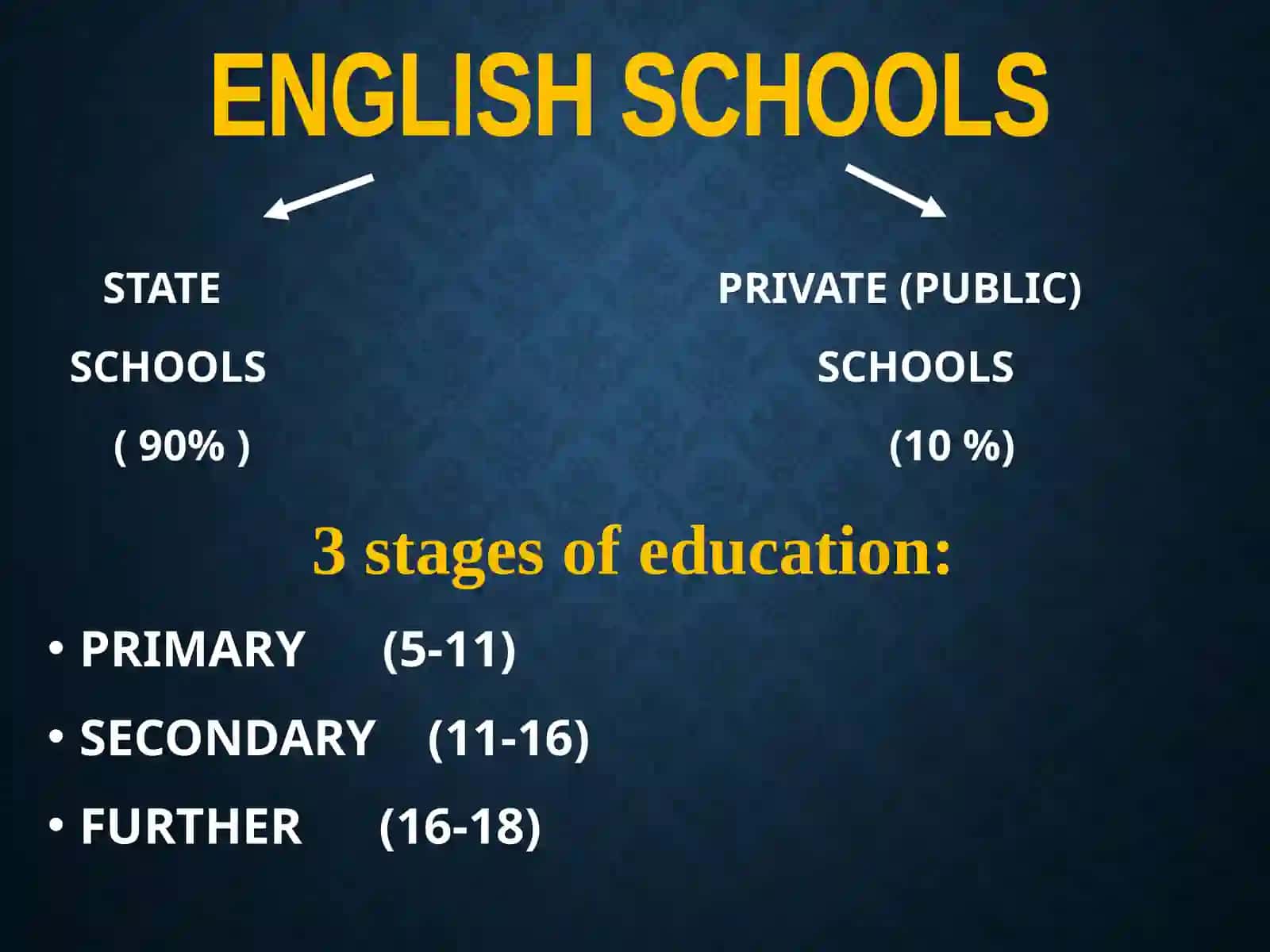 EDUCATION SYSTEM OF UNITED KINGDOM 3