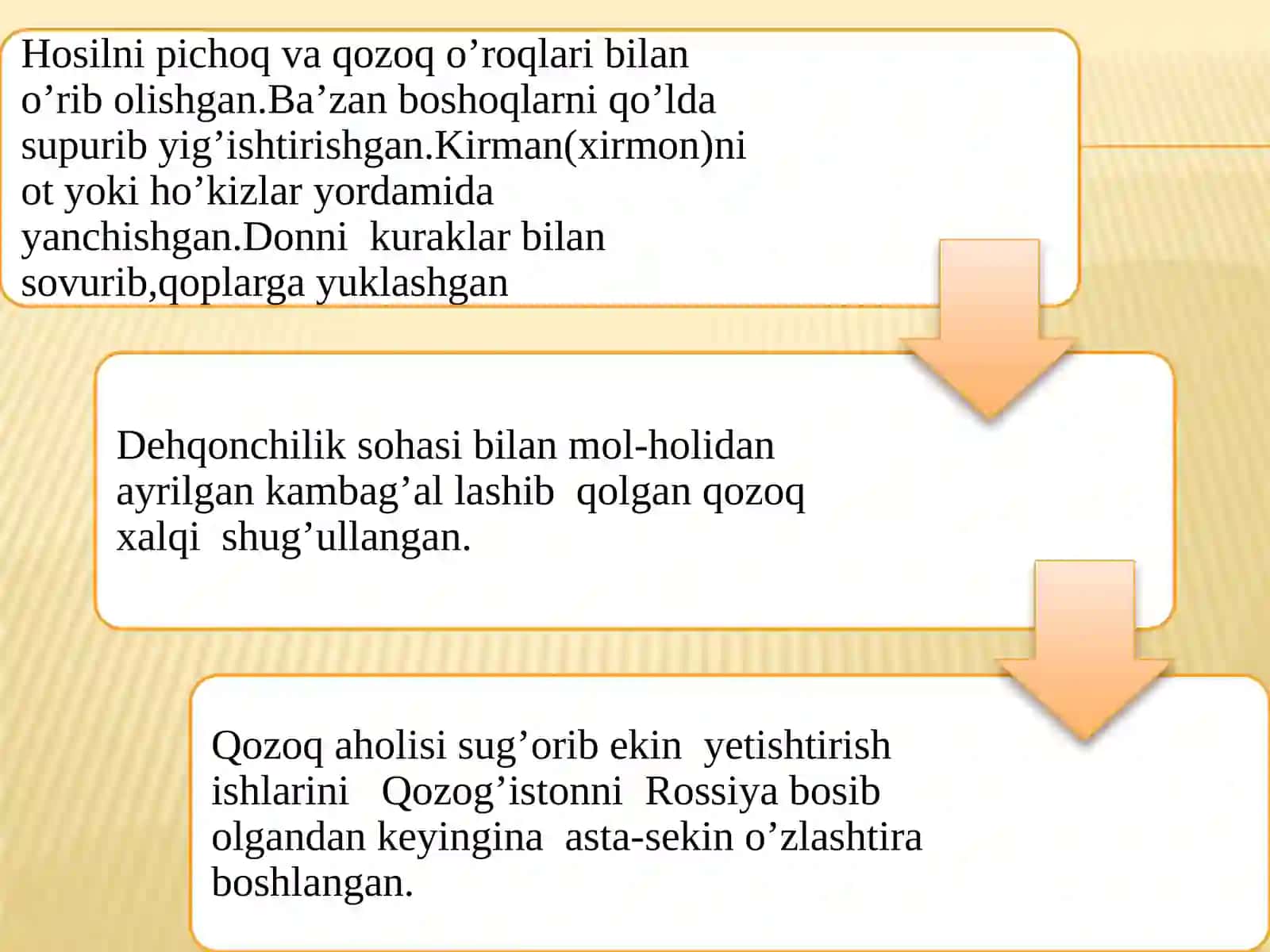 Qozoqxal qo'yilishi 3