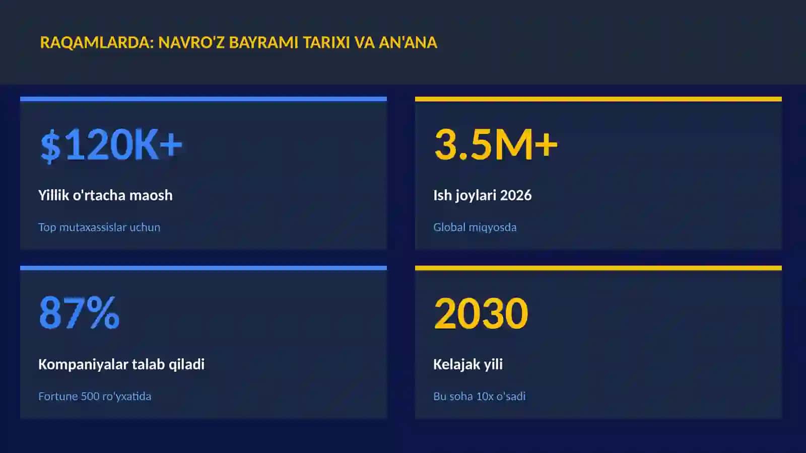 Navro'z bayrami tarixi va an'ana 3