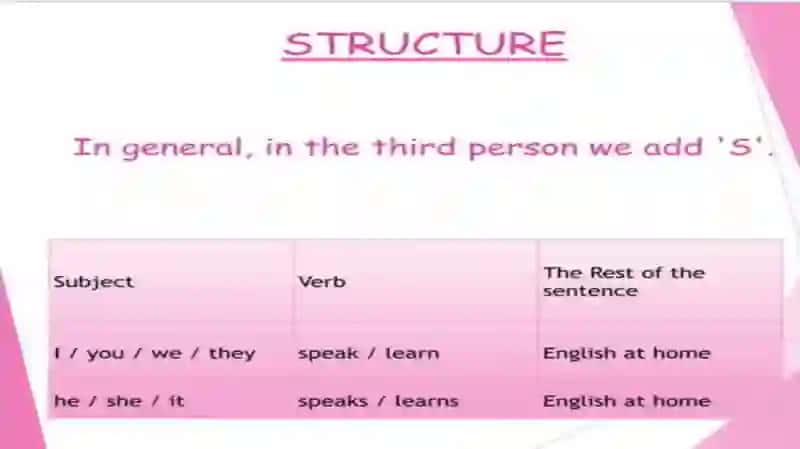 PresentSimple 3