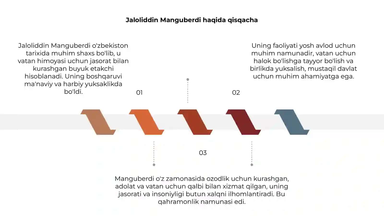 Jaloliddin Manguberdi vatan himoyachisi 3