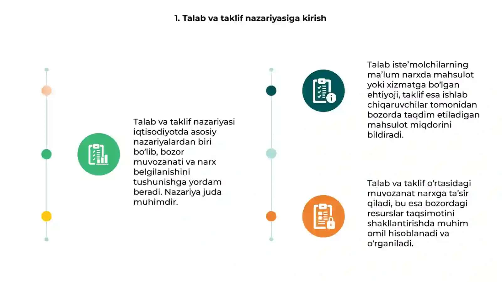 Talab va taklif nazariyasi 3