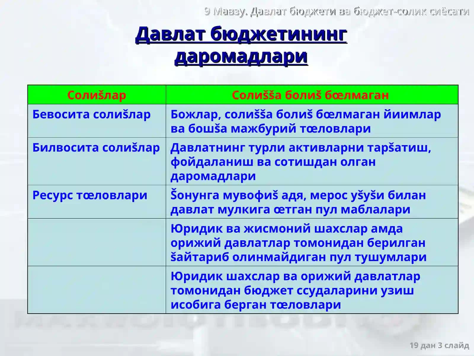 Давлат бюджети 3
