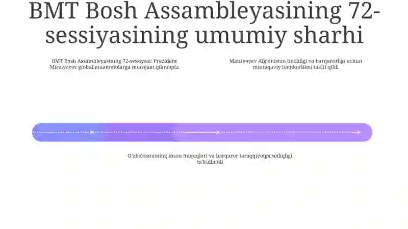 BMT Bosh Assambleyasidagi ishtiroki 3
