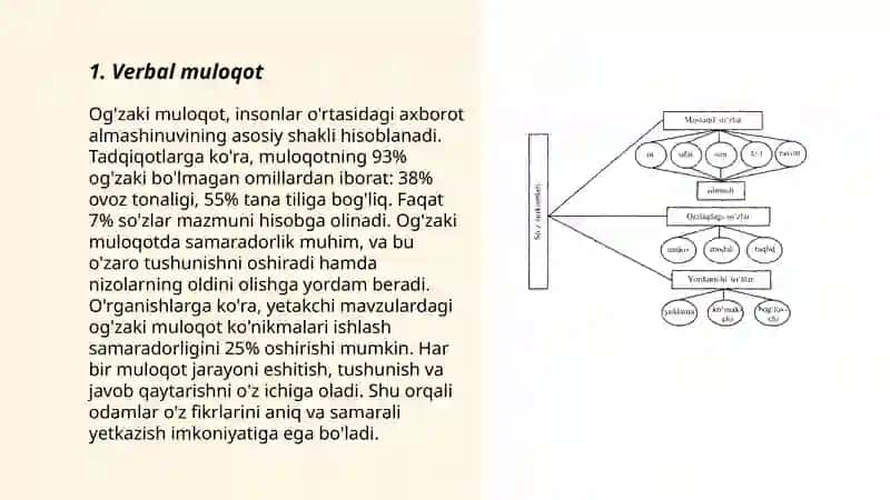 Muloqotning komponentlar munosabatiga koʻra turlari 3